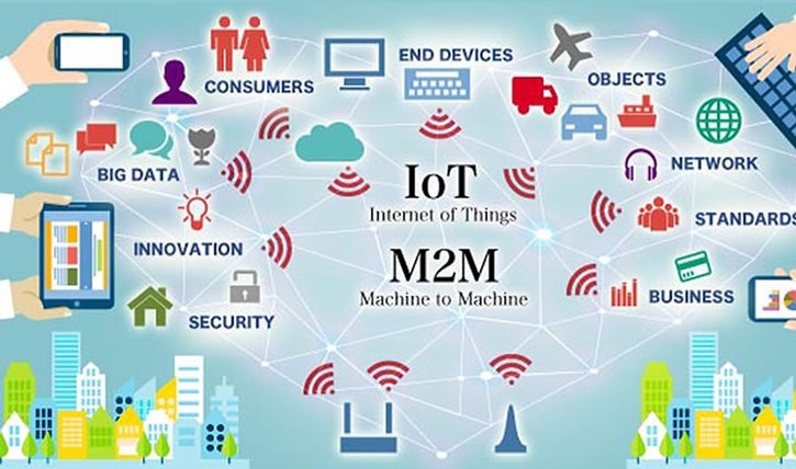 M2M-IoT-Connectivity M2M-IoT-Connectivity