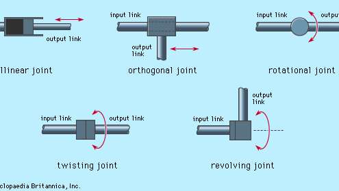 lap trinh robot cong nghiep lap trinh robot cong nghiep