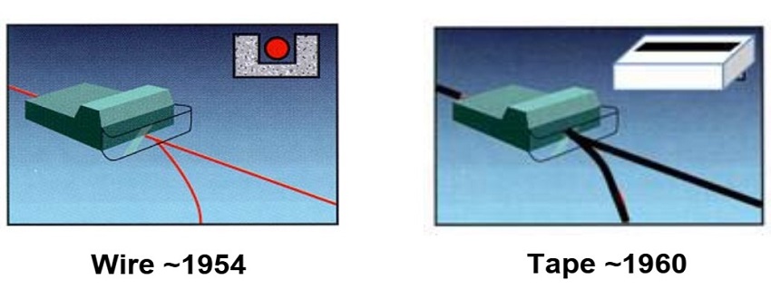 dieu huong xe tu hanh AGV bang day dan va bang tu-CNCVina dieu huong xe tu hanh AGV bang day dan va bang tu-CNCVina