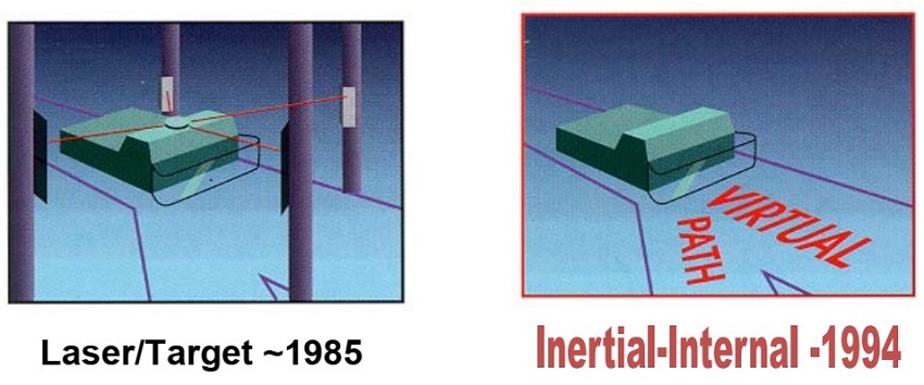 dieu huong xe tu hanh AGV bang laser va quan tinh-CNCVina dieu huong xe tu hanh AGV bang laser va quan tinh-CNCVina