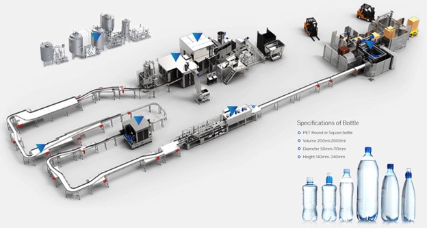 Day chuyen chiet rot tu dong Day chuyen chiet rot tu dong