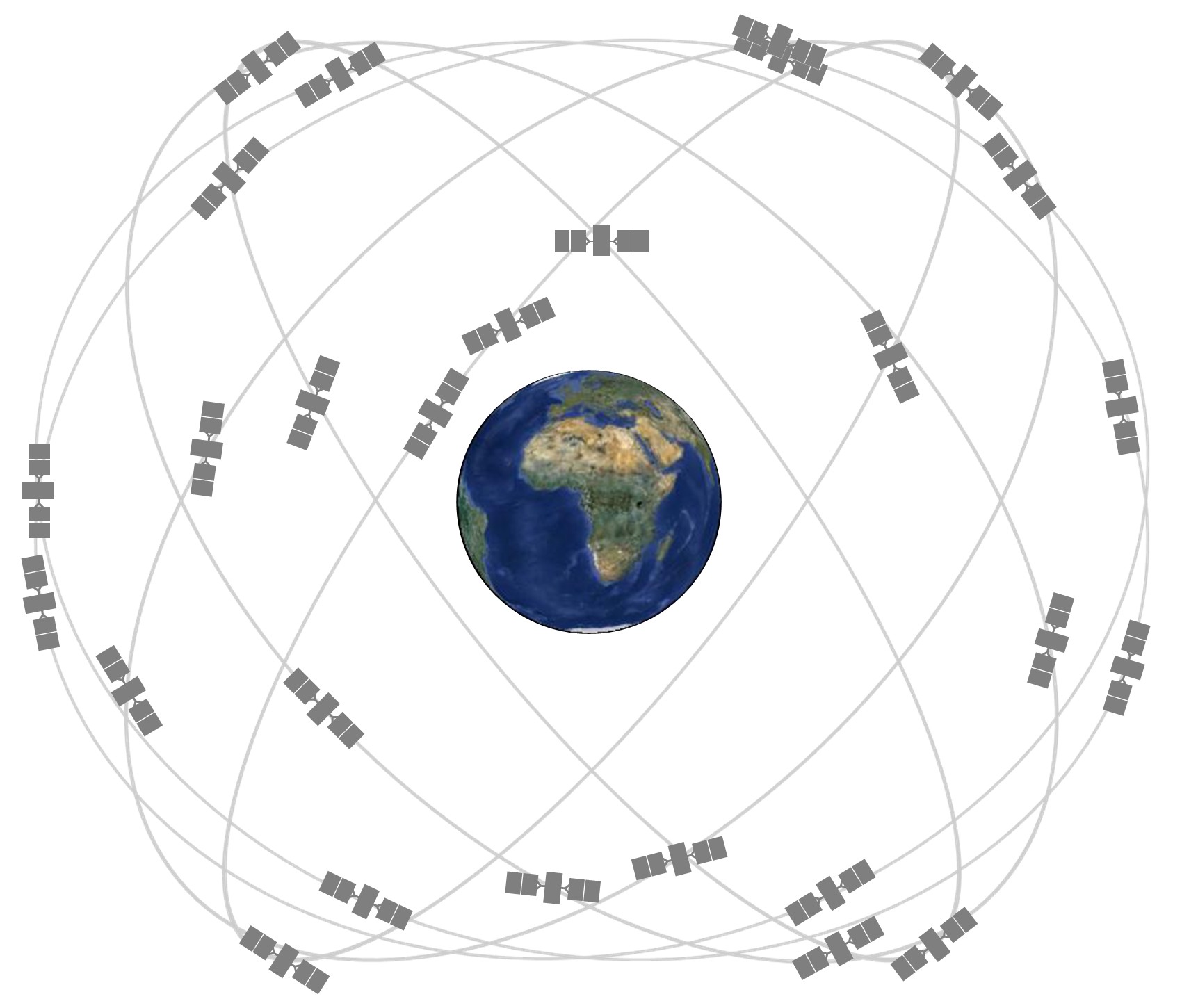Hệ thống GPS Hệ thống GPS