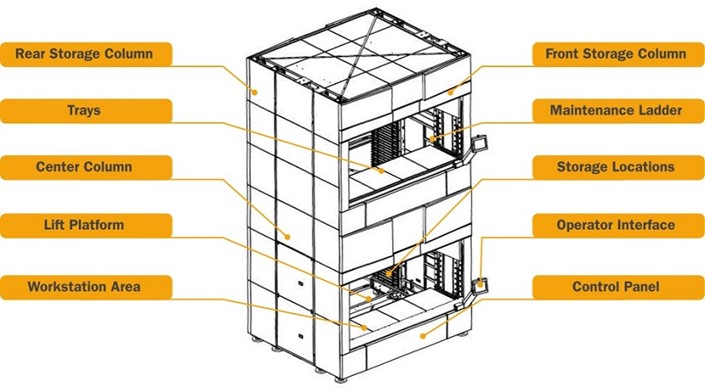 Kho thông minh dạng module Kho thông minh dạng module
