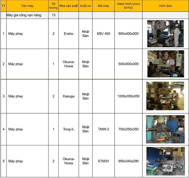 Năng lực máy móc CNC VINA Năng lực máy móc CNC VINA