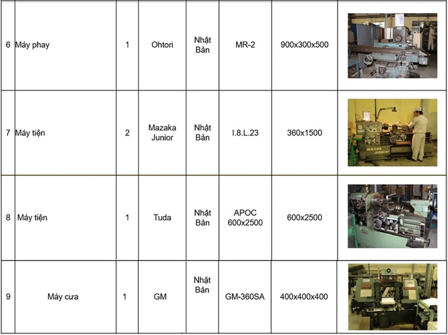 Năng lực máy móc CNC VINA Năng lực máy móc CNC VINA