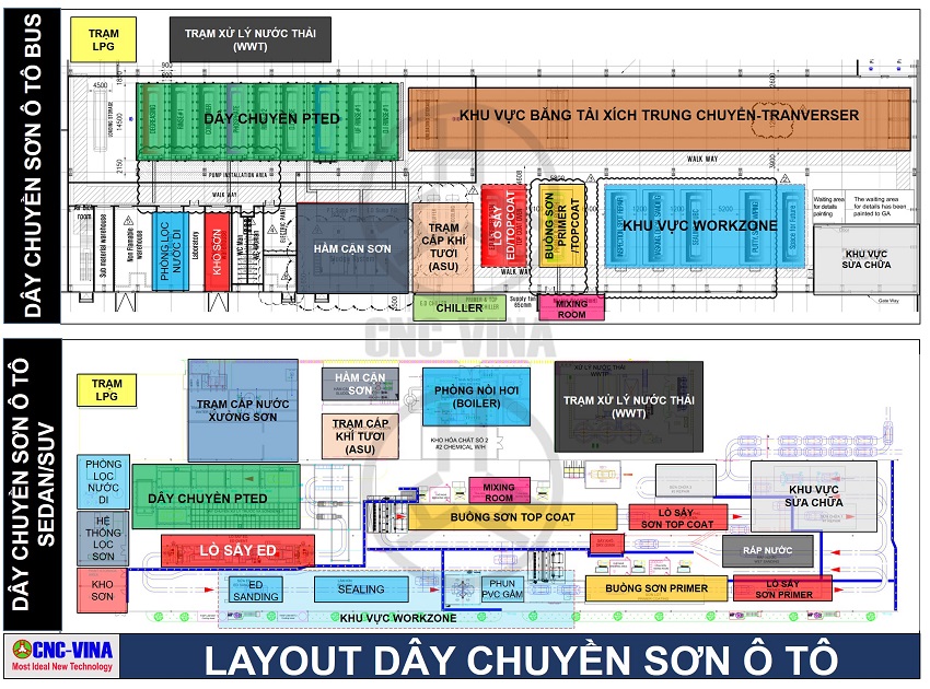 thiet ke day chuyen son o to CNC-VINA thiet ke day chuyen son o to CNC-VINA