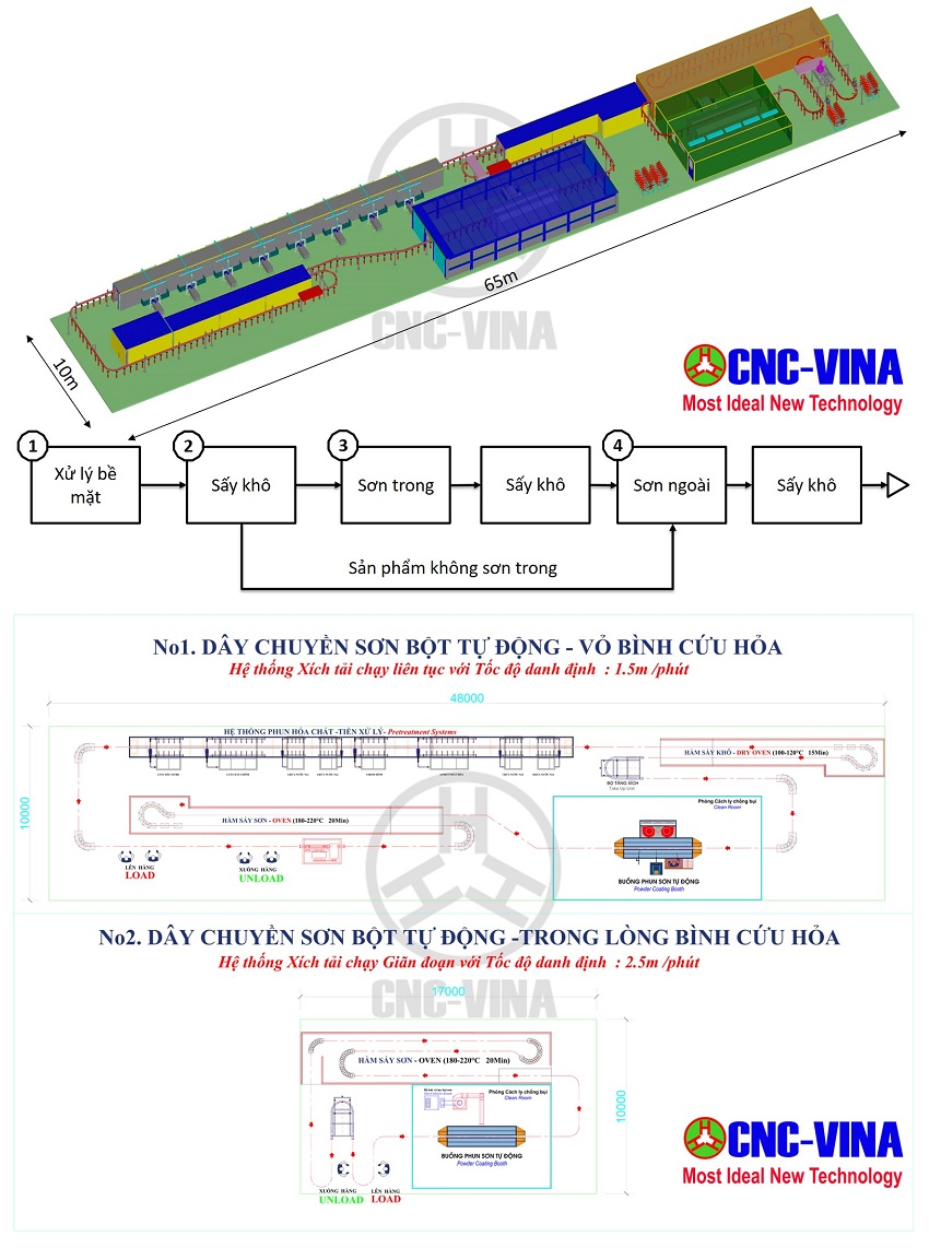 day chuyen son binh cuu hoa CNC-VINA day chuyen son binh cuu hoa CNC-VINA