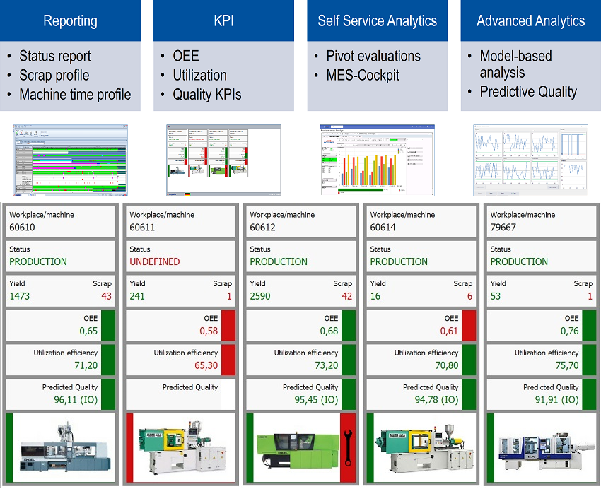 MES-production management system MES-production management system