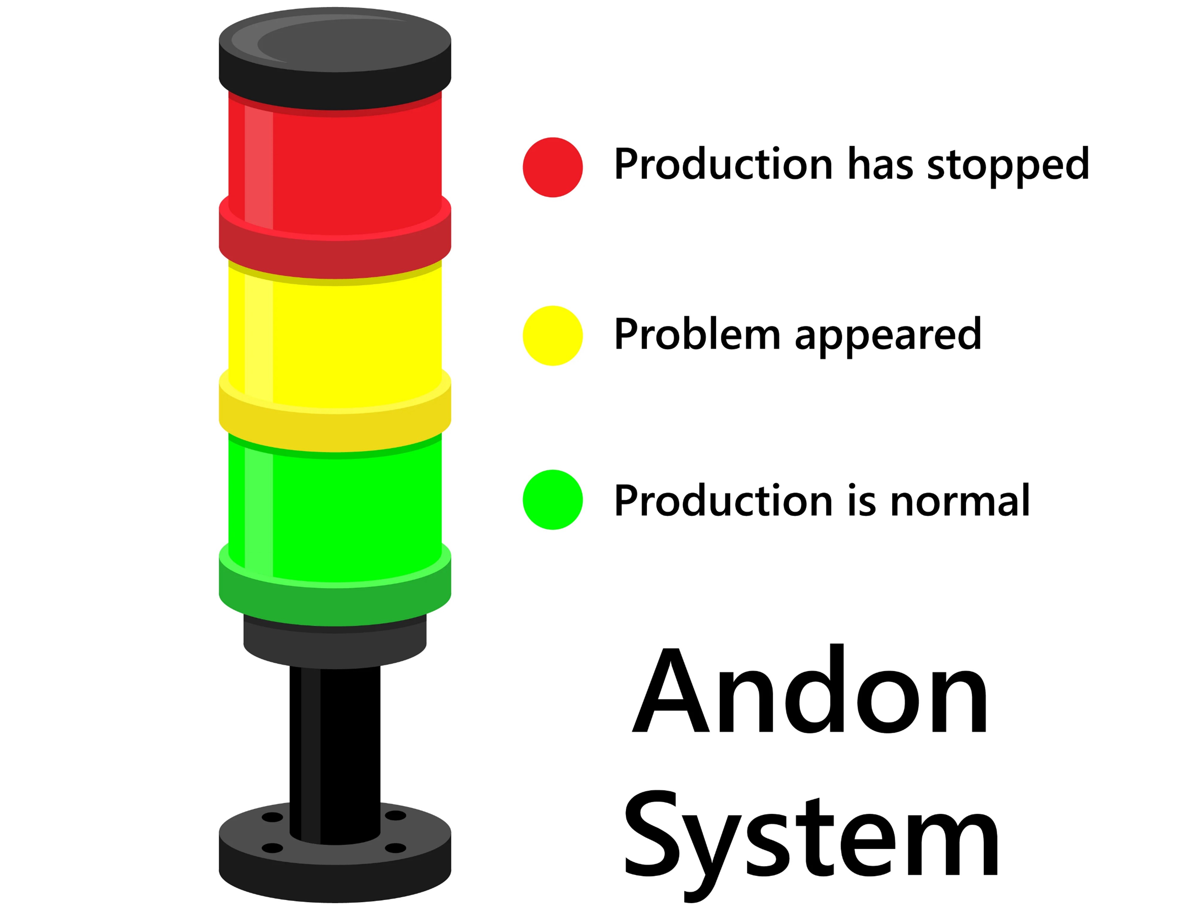 Hệ thống ANDON Hệ thống ANDON