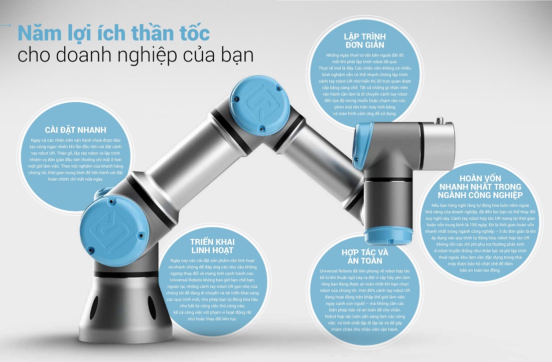 5 loi ich voi canh tay robot universal 5 loi ich voi canh tay robot universal