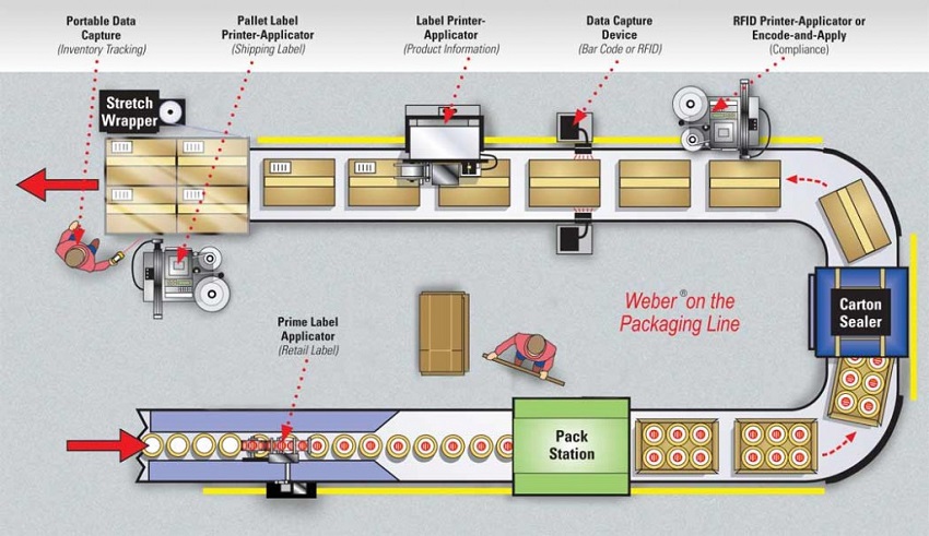 máy đóng gói thực phẩm -dây chuyền đóng gói tự động may dong goi thuc pham-day chuyen dong goi tu dong