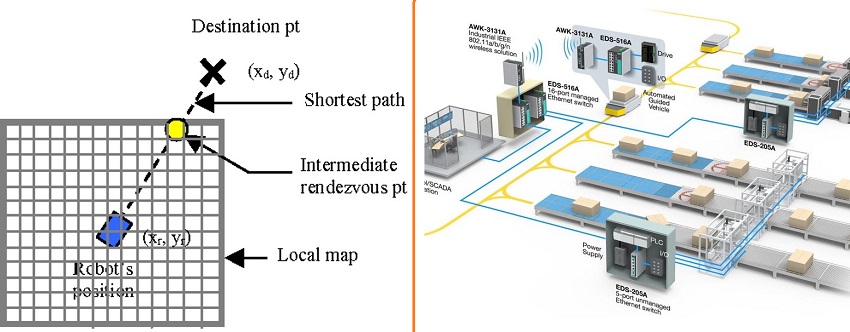 dieu huong xe tu hanh AGV bang vision-CNCVina dieu huong xe tu hanh AGV bang vision-CNCVina