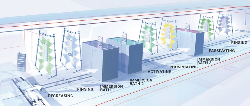 Pretreatment process in paint line Quá trình tiền xử lý trong dây chuyền sơn
