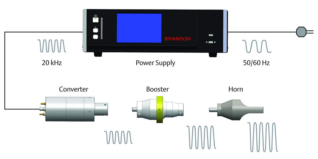 Các bộ phận của máy hàn siêu âm kim loại Các bộ phận của máy hàn siêu âm kim loại