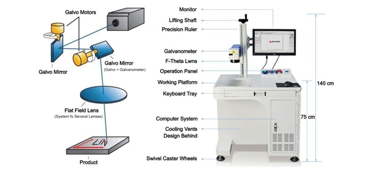 Cấu tạo máy khắc dấu laser Cấu tạo máy khắc dấu laser
