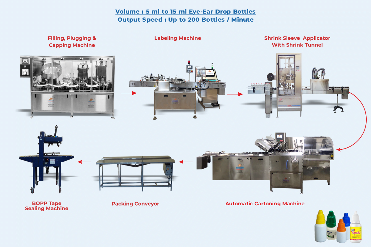 Khả năng tương thích với các thiết bị dây chuyền sản xuất khác Khả năng tương thích với các thiết bị dây chuyền sản xuất khác