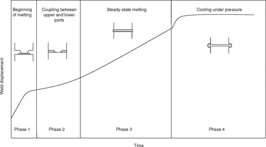 Bảng thông số máy hàn siêu âm cầm tay Bảng thông số máy hàn siêu âm cầm tay
