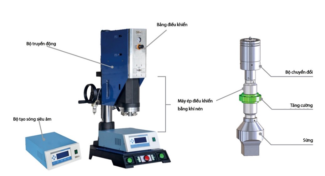 Cấu tạo máy hàn siêu âm nhựa Cấu tạo máy hàn siêu âm nhựa