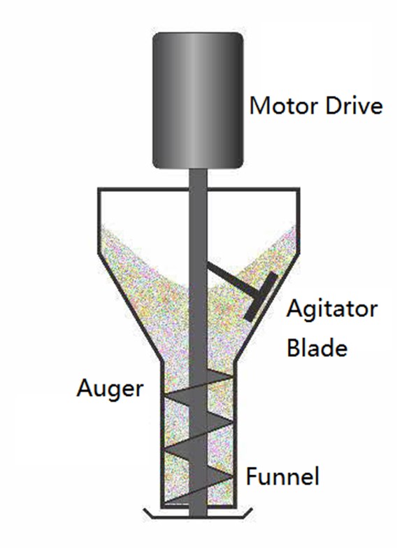 Mũi khoan Mũi khoan