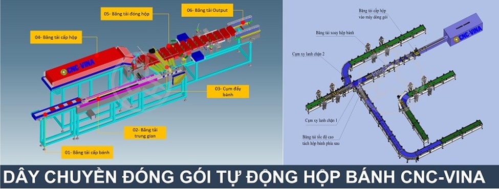 Dây chuyền đóng gói hộp bánh tự động Dây chuyền đóng gói hộp bánh tự động