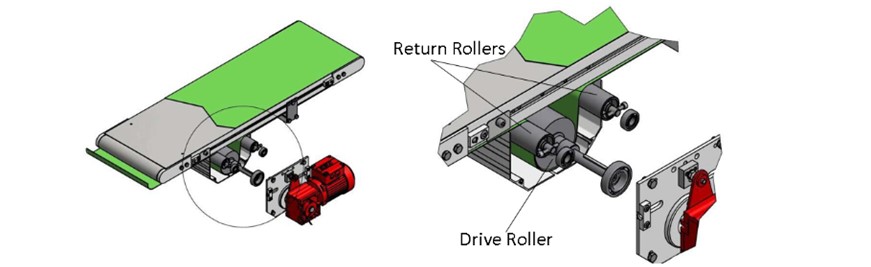 Băng tải dẫn động trung tâm Băng tải dẫn động trung tâm