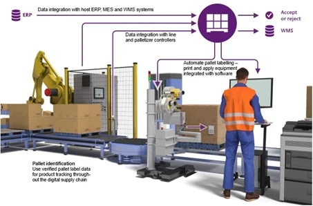 Tích hợp với các hệ thống quản lý Tích hợp với các hệ thống quản lý
