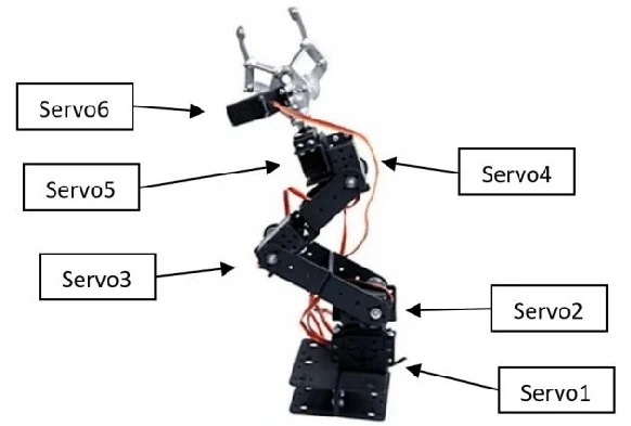 Vị trí của servo trên cánh tay robot Vị trí của servo trên cánh tay robot