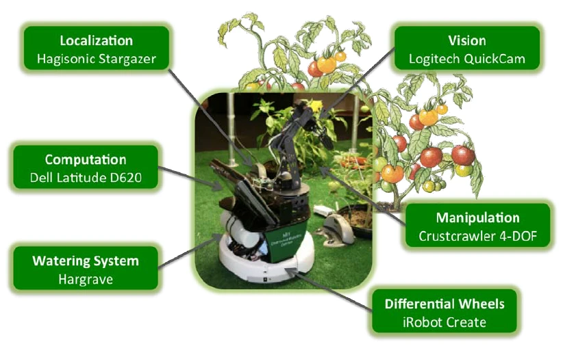 Ứng dụng nông nghiệp Ứng dụng nông nghiệp