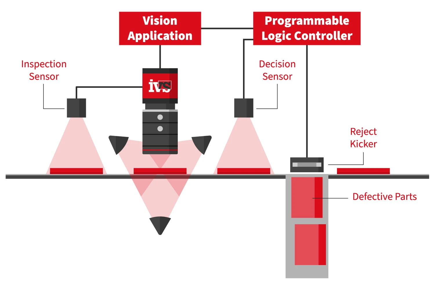 Hệ thống thị giác Hệ thống thị giác