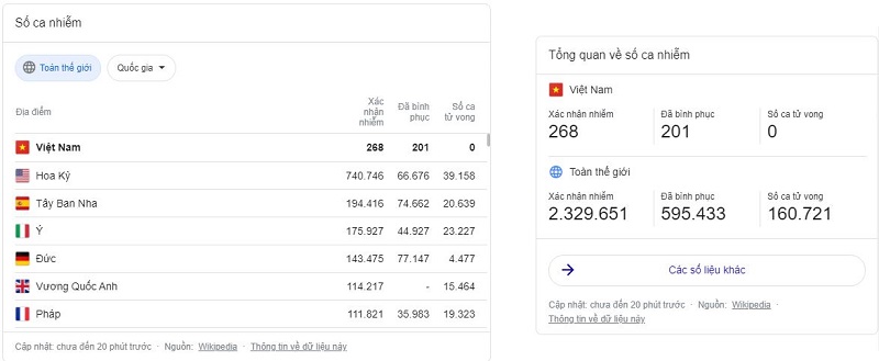 Dich Covid 19 Dich Covid 19